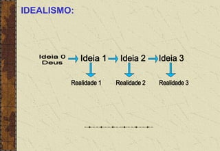 IDEALISMO:
 