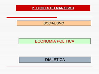 SOCIALISMO
ECONOMIA POLÍTICA
DIALÉTICA
2. FONTES DO MARXISMO
 