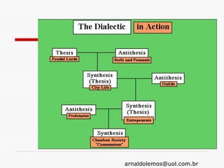 arnaldolemos@uol.com.br
 