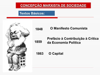 CONCEPÇÃO MARXISTA DE SOCIEDADE
Textos Básicos:
1848
1859
1863
O Manifesto Comunista
O Capital
Prefácio à Contribuição à Crítica
da Economia Política
 
