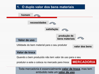 arnaldolemos@uol.com.br
1. O duplo valor dos bens materiais
Valor de uso
Valor de troca
homem
necessidades
satisfação
produção de
bens materiais
valor dos bens
Utilidade do bem material para o seu produtor
Quando o bem produzido não tem valor de uso para o seu
produtor e este o coloca no mercado para troca: MERCADORIA
Toda mercadoria é essencialmente valor de troca, mas tem
embutido nela um valor de uso
 