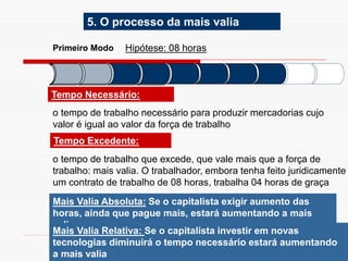 arnaldolemos@uol.com.br
Primeiro Modo Hipótese: 08 horas
5. O processo da mais valia
Tempo Necessário:
o tempo de trabalho necessário para produzir mercadorias cujo
valor é igual ao valor da força de trabalho
Tempo Excedente:
o tempo de trabalho que excede, que vale mais que a força de
trabalho: mais valia. O trabalhador, embora tenha feito juridicamente
um contrato de trabalho de 08 horas, trabalha 04 horas de graça
Mais Valia Absoluta: Se o capitalista exigir aumento das
horas, ainda que pague mais, estará aumentando a mais
valia:
Mais Valia Relativa: Se o capitalista investir em novas
tecnologias diminuirá o tempo necessário estará aumentando
a mais valia
 
