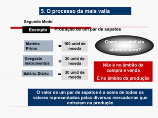 Segundo Modo
5. Exemplo Produção de um par de sapatos
100 unid de
moeda
Matéria
Prima =
Desgaste
Instrumentos
Salário Diário
Como o capitalista
obtém o lucro?
5. O processo da mais valia
20 unid de
moeda
30 unid de
moeda
O valor de um par de sapatos é a soma de todos os
valores representados pelas diversas mercadorias que
entraram na produção
Não é no âmbito da
compra e venda
É no âmbito da produção
=
=
 