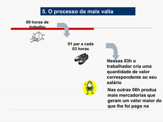 09 horas de
trabalho
01 par a cada
03 horas
Nessas 03h o
trabalhador cria uma
quantidade de valor
correspondente ao seu
salário
Nas outras 06h produz
mais mercadorias que
geram um valor maior do
que lhe foi pago na
5. O processo da mais valia
 