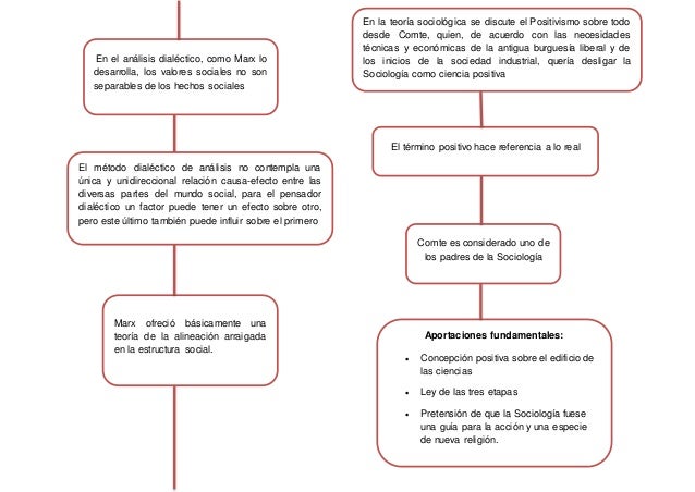 Karl Marx Y La Estructura Social 2021 idea e inspiración