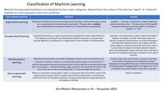 Karl Mehta’s Masterclass on AI ~ November 2023
Classification of Machine Learning
Machine learning implementations are classified into four major categories, depending on the nature of the learning “signal” or “response”
available to a learning system which are as follows:
Type of Machine learning Definition Example
Supervised Learning Supervised learning is the machine learning task of learning a function that maps an input
to an output based on example input-output pairs. The given data is labelled.
Both classification and regression problems are supervised learning problems
Example — Consider a classification problem regarding
patients entering a clinic . The data consists of the gender
and age of the patients and each patient is labelled as
“healthy” or “sick”.
Unsupervised learning Unsupervised learning is a type of machine learning algorithm used to draw inferences
from datasets consisting of input data without labelled responses. In unsupervised
learning algorithms, classification or categorization is not included in the observations
Example- In the same data as above- without the label of
healthy, not healthy- we infer information about the
patients using their characteristics. As a kind of learning, it
resembles the methods humans use to figure out that
certain objects or events are from the same class, such as
by observing the degree of similarity between objects.
Some recommendation systems that you find on the web in
the form of marketing automation are based on this type of
learning.
Reinforcement
learning
Reinforcement learning is the problem of getting an agent to act in the world so as to
maximize its rewards. A learner is not told what actions to take as in most forms of
machine learning but instead must discover which actions yield the most reward by trying
them. For example — Consider teaching a dog a new trick: we cannot tell him what to do,
what not to do, but we can reward/punish it if it does the right/wrong thing.
Predictive text, text summarization, question answering,
and machine translation are all examples of natural
language processing (NLP) that uses reinforcement learning.
By studying typical language patterns, RL agents can mimic
and predict how people speak to each other every day
Semi-supervised
learning
Where an incomplete training signal is given: a training set with some (often many) of the
target outputs missing. There is a special case of this principle known as Transduction
where the entire set of problem instances is known at learning time, except that part of
the targets are missing.
Speech recognition
 