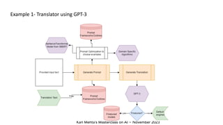 Karl Mehta’s Masterclass on AI ~ November 2023
Example 1- Translator using GPT-3
 