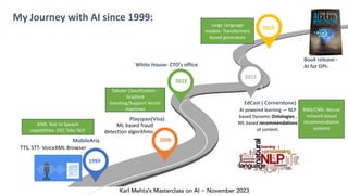 Karl Mehta’s Masterclass on AI ~ November 2023
My Journey with AI since 1999:
1999
2006
2015
2023
EdCast ( Cornerstone)
AI powered learning — NLP
based Dynamic Ontologies ,
ML based recommendations
of content.
Book release -
AI for DPI-
Playspan(Visa)
ML based fraud
detection algorithms
MobileAria
TTS, STT- VoiceXML Browser
2012
White House- CTO’s office
1999
AIML Text to Speech
capabilities- DEC Talk/ NLP
Tabular Classification –
Gradient
boosting/Support Vector
machines RNN/CNN- Neural
network-based
recommendation
systems
Large Language
models- Transformers
based generators
 