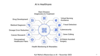 Karl Mehta’s Masterclass on AI ~ November 2023
AI in Healthcare
30
 