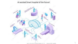 Karl Mehta’s Masterclass on AI ~ November 2023
AI assisted Smart hospital of the future!
31
 