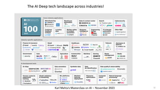 Karl Mehta’s Masterclass on AI ~ November 2023
The AI Deep tech landscape across industries!
32
 