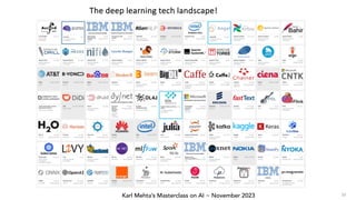Karl Mehta’s Masterclass on AI ~ November 2023
The deep learning tech landscape!
33
 