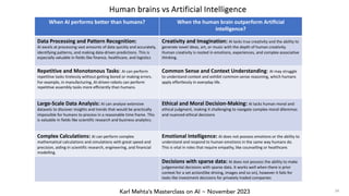 Karl Mehta’s Masterclass on AI ~ November 2023
When AI performs better than humans? When the human brain outperform Artificial
intelligence?
Data Processing and Pattern Recognition:
AI excels at processing vast amounts of data quickly and accurately,
identifying patterns, and making data-driven predictions. This is
especially valuable in fields like finance, healthcare, and logistics
Creativity and Imagination: AI lacks true creativity and the ability to
generate novel ideas, art, or music with the depth of human creativity.
Human creativity is rooted in emotions, experiences, and complex associative
thinking.
Repetitive and Monotonous Tasks: AI can perform
repetitive tasks tirelessly without getting bored or making errors.
For example, in manufacturing, AI-driven robots can perform
repetitive assembly tasks more efficiently than humans.
Common Sense and Context Understanding: AI may struggle
to understand context and exhibit common-sense reasoning, which humans
apply effortlessly in everyday life.
Large-Scale Data Analysis: AI can analyse extensive
datasets to discover insights and trends that would be practically
impossible for humans to process in a reasonable time frame. This
is valuable in fields like scientific research and business analytics.
Ethical and Moral Decision-Making: AI lacks human moral and
ethical judgment, making it challenging to navigate complex moral dilemmas
and nuanced ethical decisions
Complex Calculations: AI can perform complex
mathematical calculations and simulations with great speed and
precision, aiding in scientific research, engineering, and financial
modelling.
Emotional Intelligence: AI does not possess emotions or the ability to
understand and respond to human emotions in the same way humans do.
This is vital in roles that require empathy, like counselling or healthcare.
Decisions with sparse data: AI does not possess the ability to make
judgemental decisions with sparse data. It works well when there is prior
context for a set action(like driving, images and so on), however it fails for
tasks like investment decisions for privately traded companies
Human brains vs Artificial Intelligence
34
 