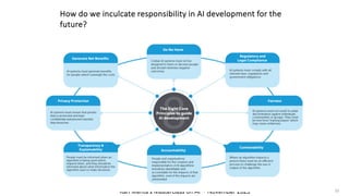 Karl Mehta’s Masterclass on AI ~ November 2023
How do we inculcate responsibility in AI development for the
future?
35
 