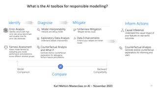 Karl Mehta’s Masterclass on AI ~ November 2023
What is the AI toolbox for responsible modelling?
37
 