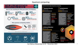 Karl Mehta’s Masterclass on AI ~ November 2023
Quantum computing
39
 