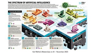 Karl Mehta’s Masterclass on AI ~ November 2023
 