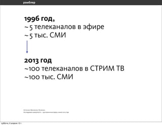 1996 год,
                        ~5 телеканалов в эфире
                        ~5 тыс. СМИ


                        2013 год
                        ~100 телеканалов в СТРИМ ТВ
                        ~100 тыс. СМИ



                       Источник: Минпечати, Роспечать
                       Исследуемая совокупность — русскоязычные медиа, начало 2013 года




воскресенье, 7 апреля 13 г.
 