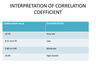 Karl pearson's coefficient of correlation | PPTX