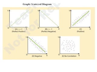 Pearson's Method KARL PEARSON’S CORRELATION METHOD (1).pptx