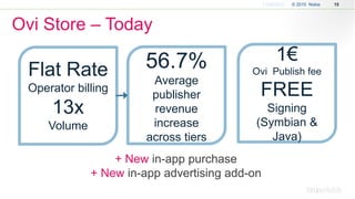11/30/2010 15© 2010 Nokia
Ovi Store – Today
1€
Ovi Publish fee
FREE
Signing
(Symbian &
Java)
Flat Rate
Operator billing
13x
Volume
56.7%
Average
publisher
revenue
increase
across tiers
+ New in-app purchase
+ New in-app advertising add-on
 