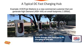 A Typical DC Fast Charging Hub
Example: 8 DCFast Stations is a new commercial customer that can
generate high Demand (450+...