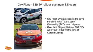 City Fleet – 330 EV rollout plan over 3.5 years
• City Fleet EV plan expected to save
the city $3.5M Total Cost of
Ownersh...