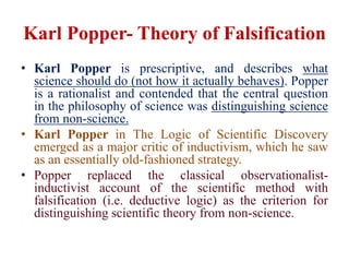 Chaiselong Ødelægge forhindre Karl Popper's Theory of Falsification