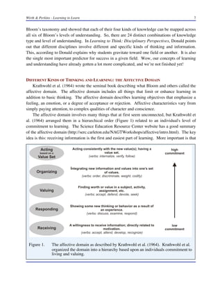 Wirth & Perkins - Learning to Learn

7

Bloom’s taxonomy and showed that each of their four kinds of knowledge can be mapped across
all six of Bloom’s levels of understanding. So, there are 24 distinct combinations of knowledge
type and level of understanding. In Learning to Think: Disciplinary Perspectives, Donald points
out that different disciplines involve different and specific kinds of thinking and information.
This, according to Donald explains why students gravitate toward one field or another. It is also
the single most important predictor for success in a given field. Wow, our concepts of learning
and understanding have already gotten a lot more complicated, and we’re not finished yet!

DIFFERENT KINDS OF THINKING AND LEARNING: THE AFFECTIVE DOMAIN
Krathwohl et al. (1964) wrote the seminal book describing what Bloom and others called the
affective domain. The affective domain includes all things that limit or enhance learning in
addition to basic thinking. The affective domain describes learning objectives that emphasize a
feeling, an emotion, or a degree of acceptance or rejection. Affective characteristics vary from
simply paying attention, to complex qualities of character and conscience.
The affective domain involves many things that at first seem unconnected, but Krathwohl et
al. (1964) arranged them in a hierarchical order (Figure 1) related to an individual's level of
commitment to learning. The Science Education Resource Center website has a good summary
of the affective domain (http://serc.carleton.edu/NAGTWorkshops/affective/intro.html). The key
idea is this: receiving information is the first and easiest part of learning. More important is that

Figure 1.

The affective domain as described by Krathwohl et al. (1964). Krathwohl et al.
organized the domain into a hierarchy based upon an individuals commitment to
living and valuing.

 