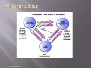 TRI BOTËT E DIJES
Amdi Nuredini
 