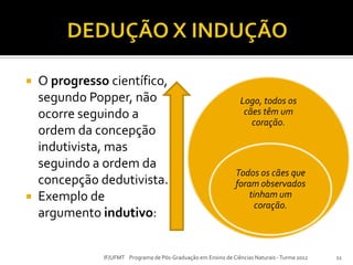  O progresso científico,
segundo Popper, não
ocorre seguindo a
ordem da concepção
indutivista, mas
seguindo a ordem da
concepção dedutivista.
 Exemplo de
argumento indutivo:
IF/UFMT Programa de Pós-Graduação em Ensino de Ciências Naturais -Turma 2012 11
Logo, todos os
cães têm um
coração.
Todos os cães que
foram observados
tinham um
coração.
 