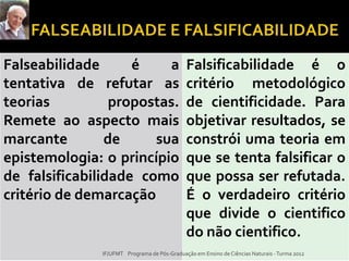 Falseabilidade é a
tentativa de refutar as
teorias propostas.
Remete ao aspecto mais
marcante de sua
epistemologia: o princípio
de falsificabilidade como
critério de demarcação
Falsificabilidade é o
critério metodológico
de cientificidade. Para
objetivar resultados, se
constrói uma teoria em
que se tenta falsificar o
que possa ser refutada.
É o verdadeiro critério
que divide o cientifico
do não cientifico.
IF/UFMT Programa de Pós-Graduação em Ensino de Ciências Naturais -Turma 2012
 