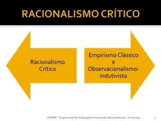 Racionalismo
Crítico
Empirismo Clássico
e
Observacionalismo-
indutivista
7IF/UFMT Programa de Pós-Graduação em Ensino de Ciências Naturais -Turma 2012
 