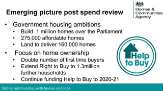 Strong communities with homes and jobs
Emerging picture post spend review
• Government housing ambitions
• Build 1 million homes over the Parliament
• 275,000 affordable homes
• Land to deliver 160,000 homes
• Focus on home ownership
• Double number of first time buyers
• Extend Right to Buy to 1.3million
further households
• Continue funding Help to Buy to 2020-21
 