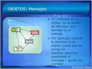 OBJETOS: Mensajes

                       Un mensaje en un
                        objeto, es la acción
                        de efectuar una
                        llamada a un
                        método.
                       Por ejemplo, cuando
                        le decimos a un
                        objeto coche que se
                        ponga en
                        marcha, estamos
                        pasándole el
                        mensaje “ ponte en
                        marcha” .
                                     By Karlytoz Palma
 