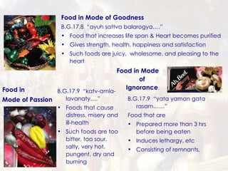 Food in Mode of Goodness B.G.17.8  “ayuh sattva balarogya….” Food that increases life span & Heart becomes purified Gives strength, health, happiness and satisfaction Such foods are juicy,  wholesome, and pleasing to the heart Food in  Mode of Passion B.G.17.9  “katv-amla-lavanaty….” Foods that cause distress, misery and ill-health Such foods are too bitter, too sour, salty, very hot, pungent, dry and burning Food in Mode of Ignorance B.G.17.9  “yata yaman gata rasam……” Food that are Prepared more than 3 hrs before being eaten Induces lethargy, etc Consisting of remnants,  