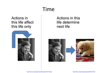 Time Actions in this life affect this life only Actions in this life determine next life http://flickr.com/photos/piratescott/481831149/ http://flickr.com/photos/travelinlibrarian/2410172422/ 