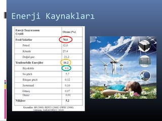 Enerji Kaynakları
 