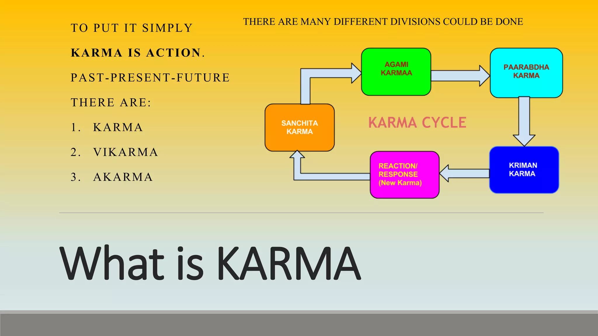 Karma, gunas, rules and regs | PPTX