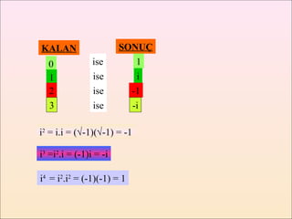 KALAN                   SONUÇ
  0             ise        1
  1             ise        i
  2             ise       -1
  3             ise       -i

i2 = i.i = (√-1)(√-1) = -1

i3 =i2.i = (-1)i = -i

i4 = i2.i2 = (-1)(-1) = 1
 