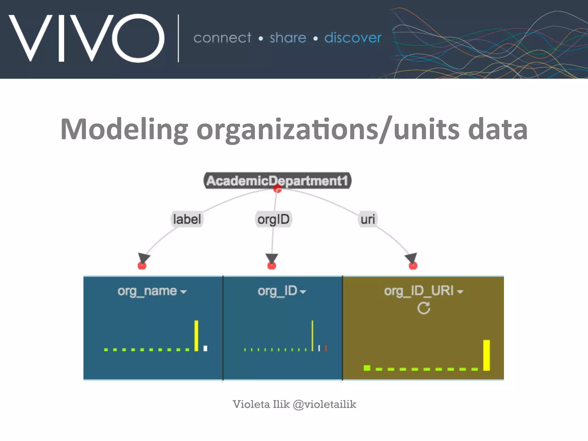 Modeling	
  organizaAons/units	
  data
Violeta Ilik @violetailik
 
