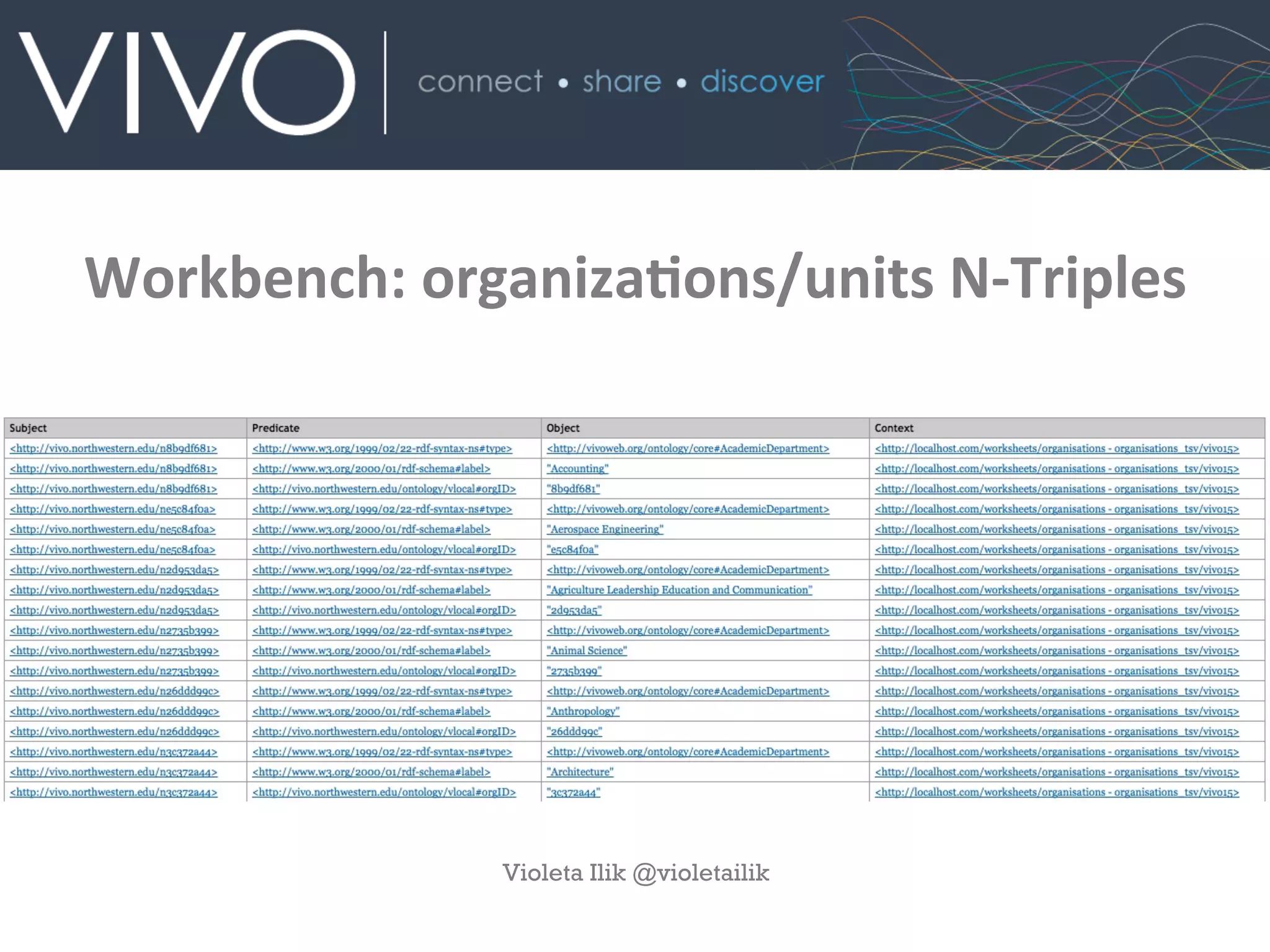 Workbench:	
  organizaAons/units	
  N-­‐Triples
Violeta Ilik @violetailik
 