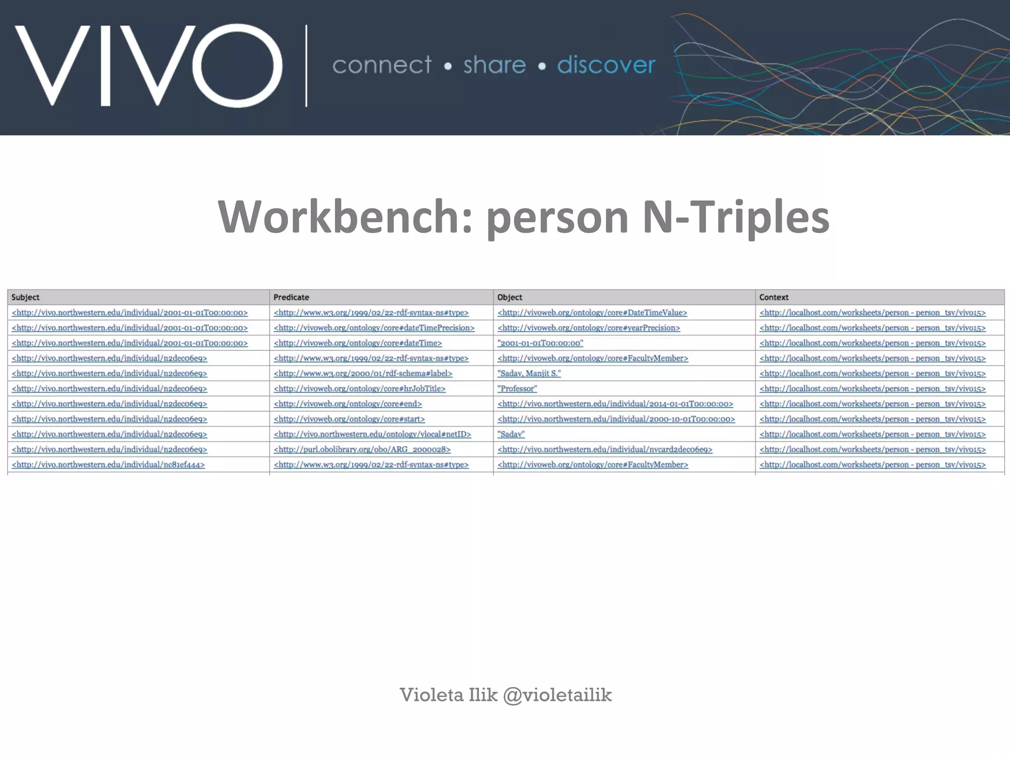 Workbench:	
  person	
  N-­‐Triples	
  
	
  
Violeta Ilik @violetailik
 