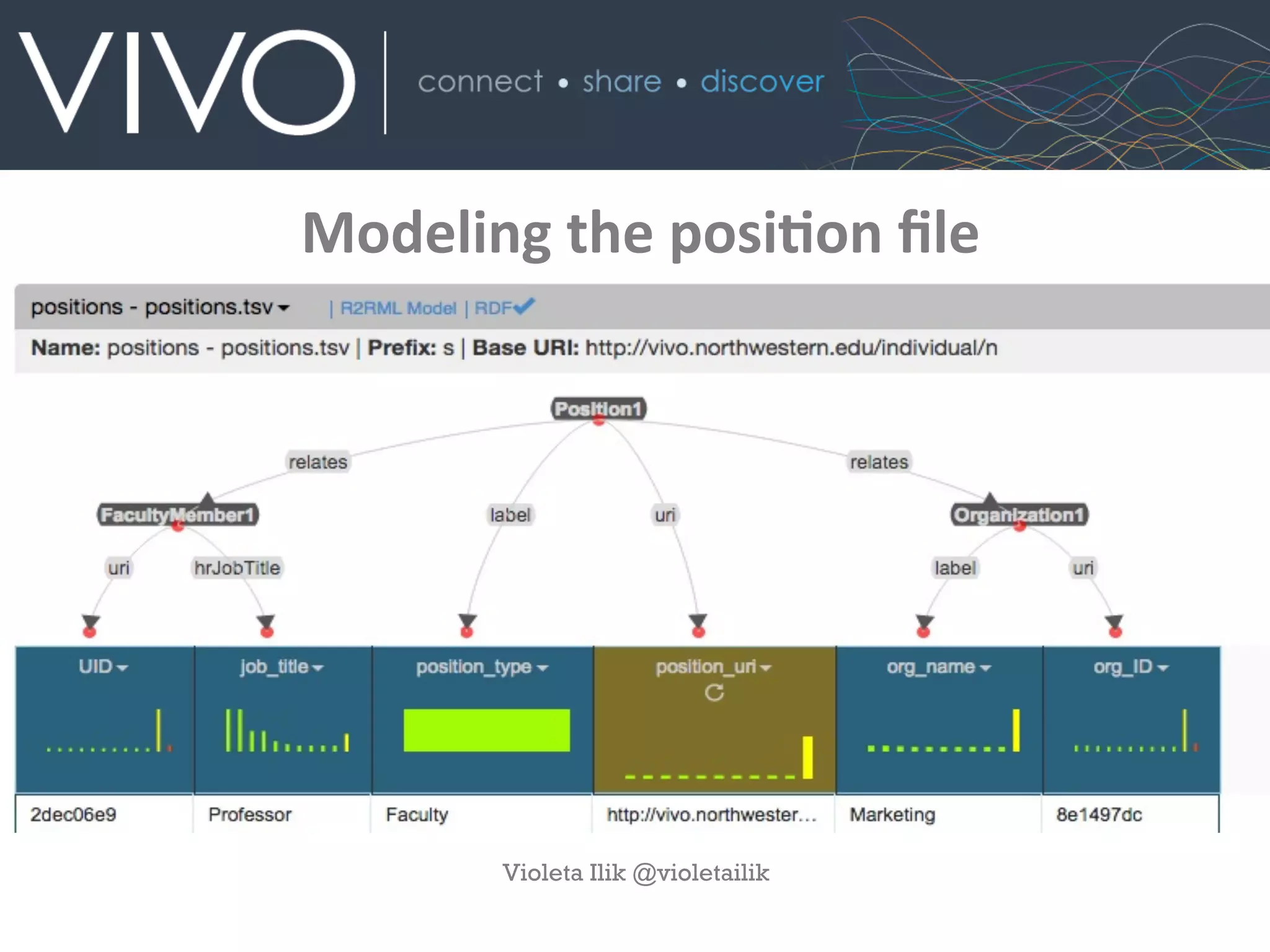 Modeling	
  the	
  posiAon	
  ﬁle	
  
Violeta Ilik @violetailik
 