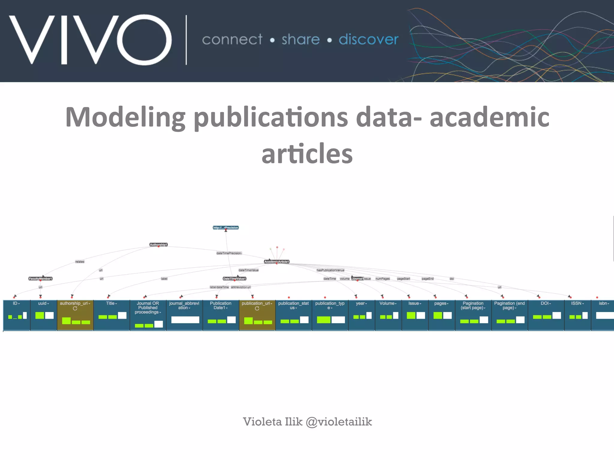 Modeling	
  publicaAons	
  data-­‐	
  academic	
  
arAcles
Violeta Ilik @violetailik
 