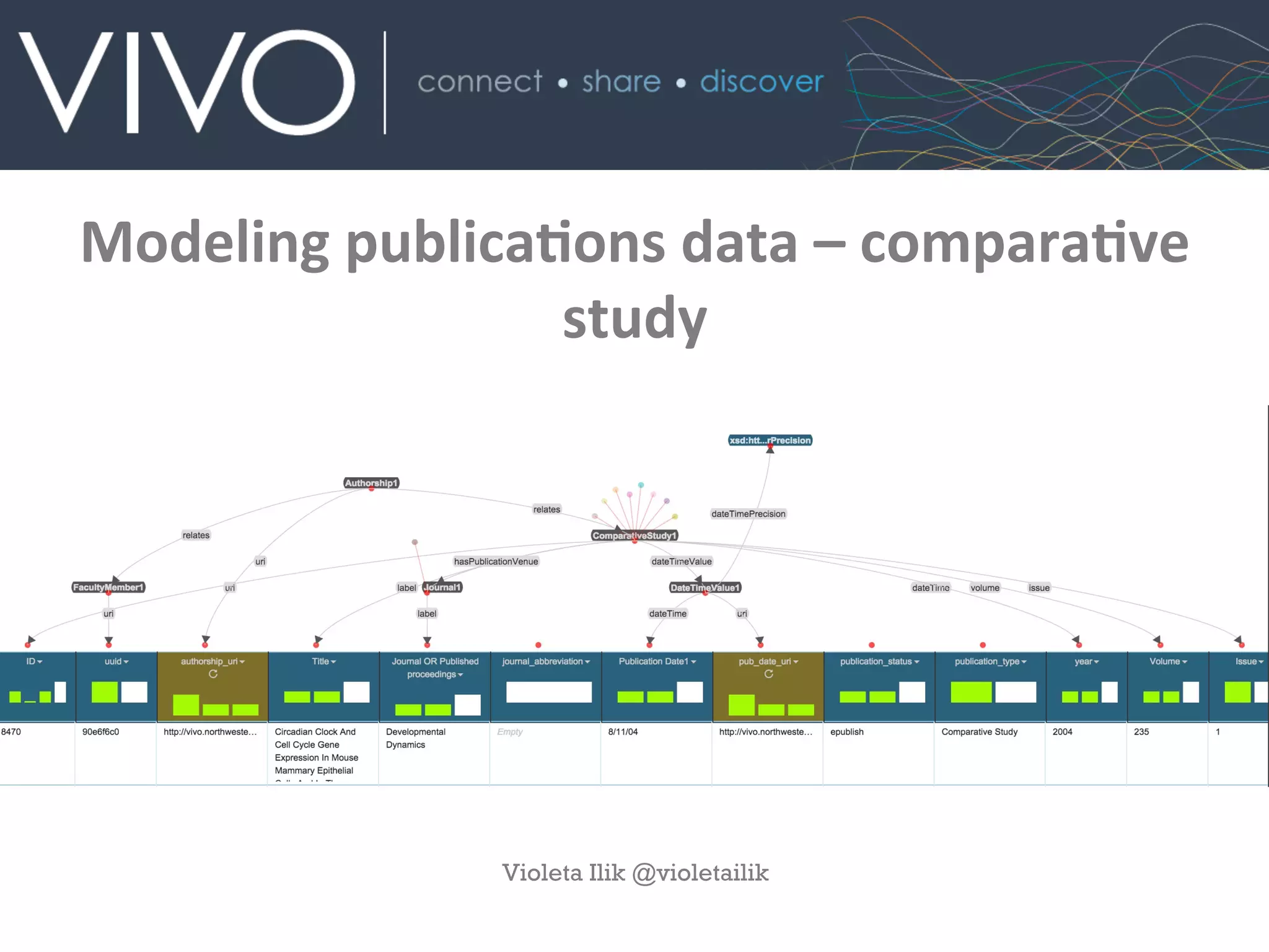 Modeling	
  publicaAons	
  data	
  –	
  comparaAve	
  
study
Violeta Ilik @violetailik
 