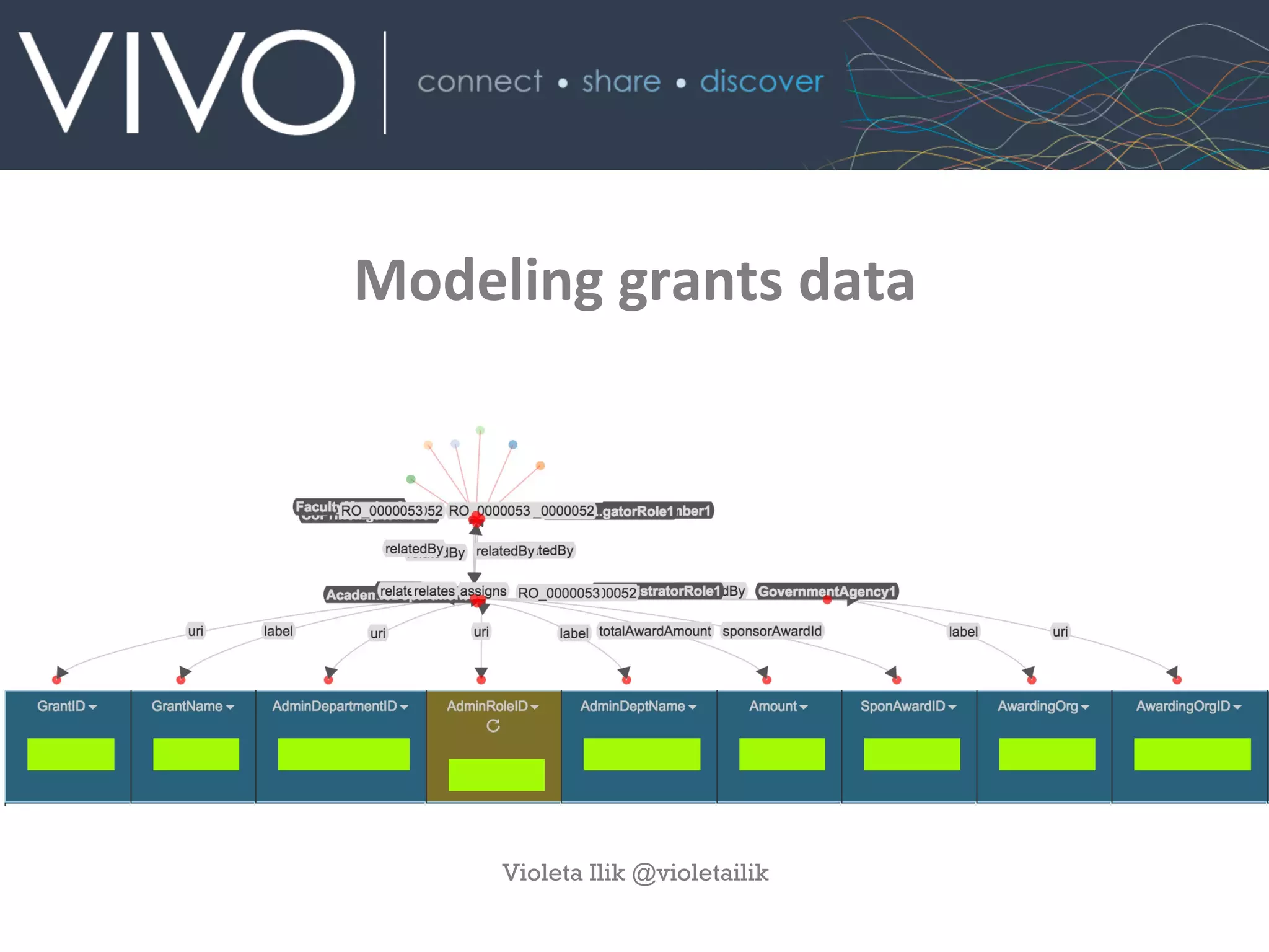 Modeling	
  grants	
  data
Violeta Ilik @violetailik
 