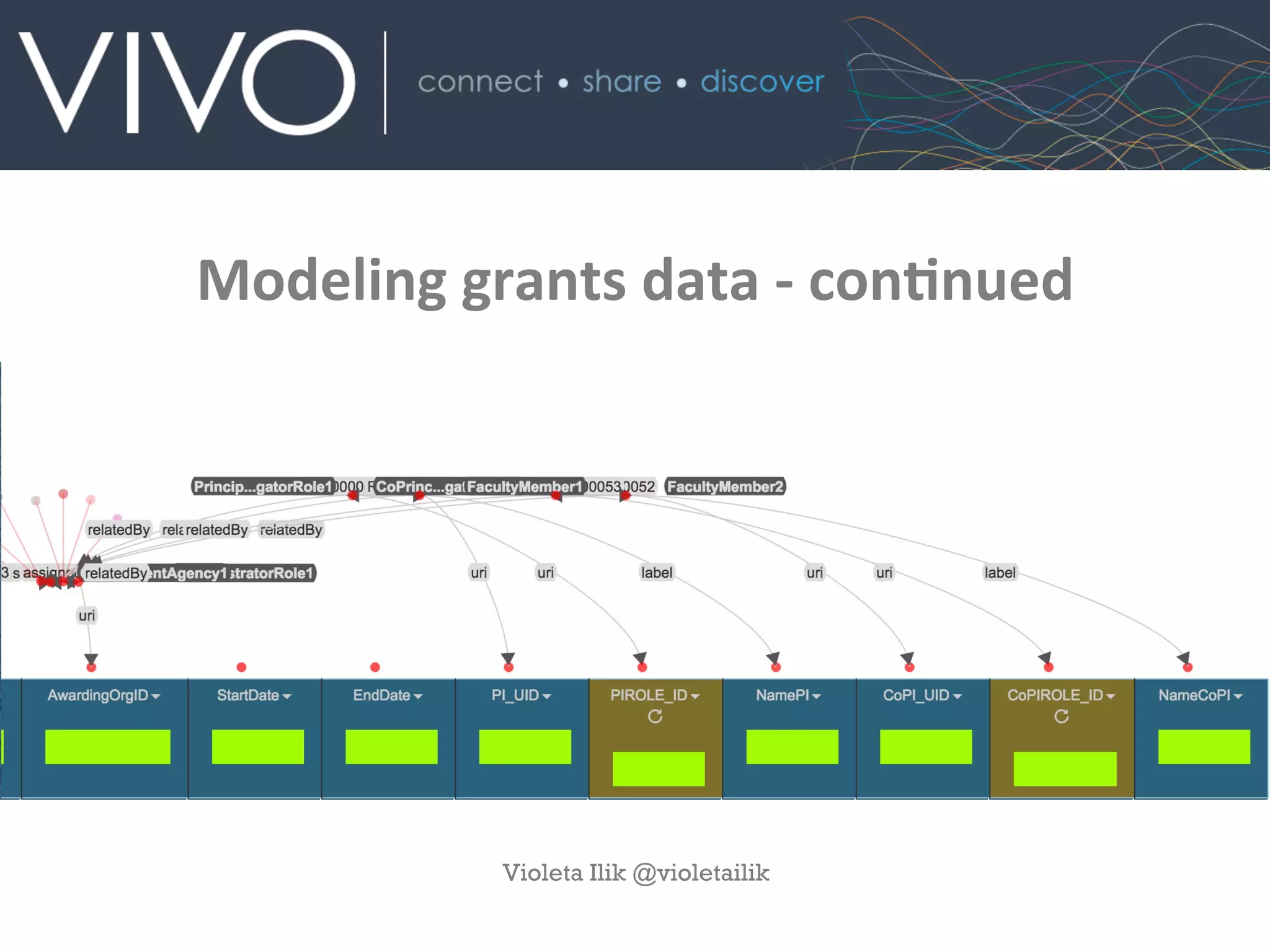 Modeling	
  grants	
  data	
  -­‐	
  conAnued
Violeta Ilik @violetailik
 