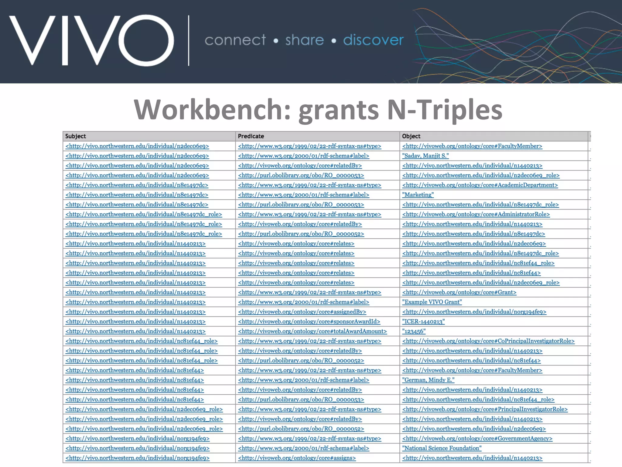 Workbench:	
  grants	
  N-­‐Triples
Violeta Ilik @violetailik
 