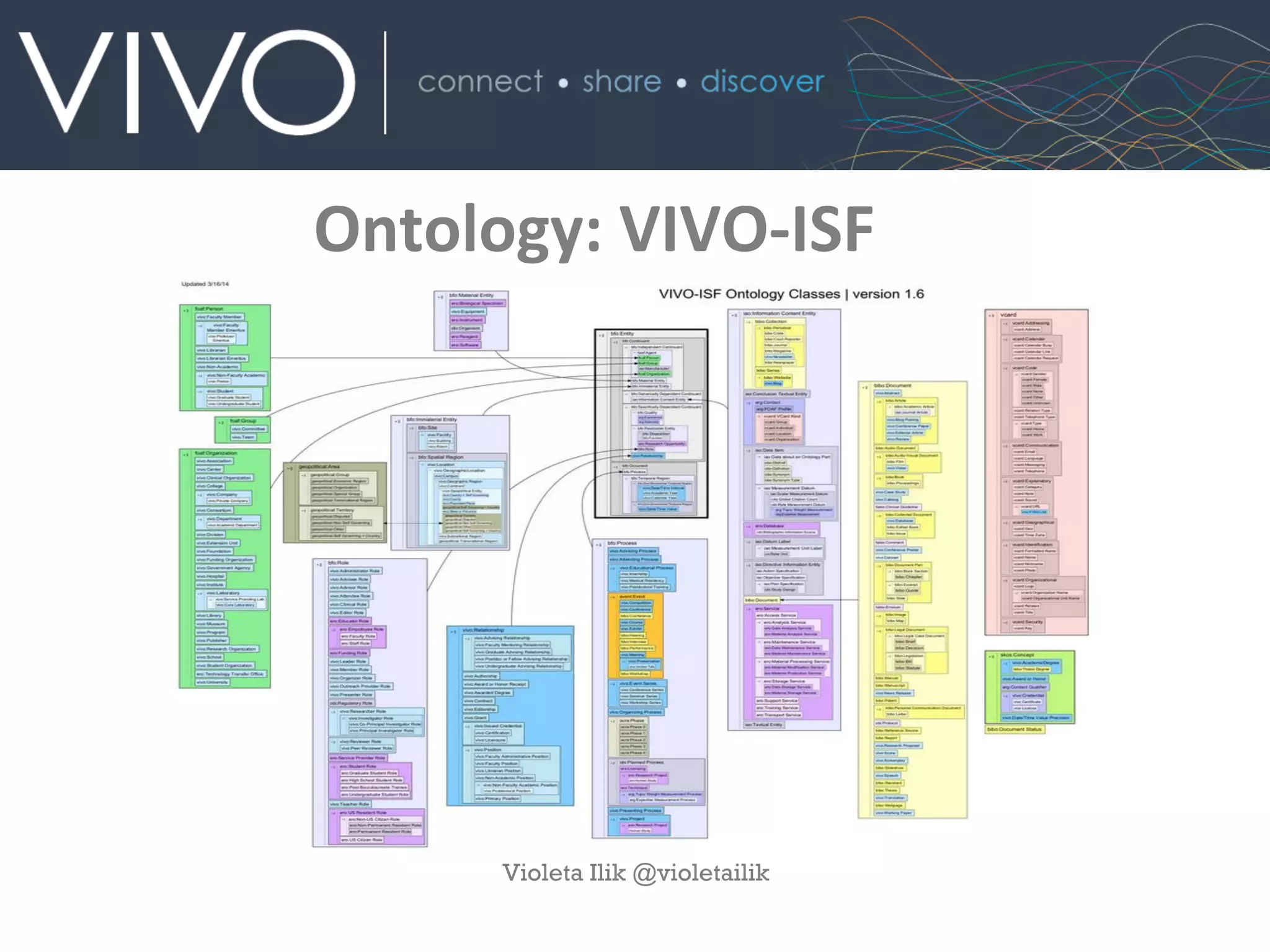 Ontology:	
  VIVO-­‐ISF
Violeta Ilik @violetailik
 